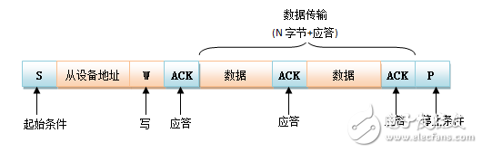 i2c總線相關(guān)知識(shí)