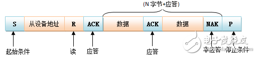 i2c總線相關(guān)知識(shí)