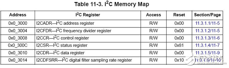 i2c總線協(xié)議標準與規(guī)范