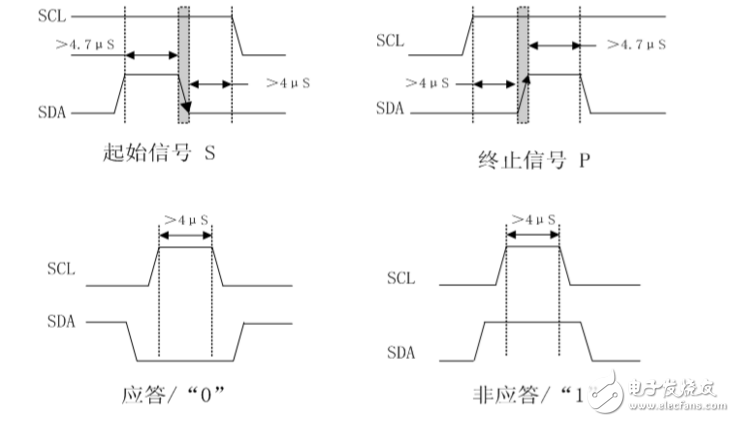 i2c總線協(xié)議的工作原理詳解