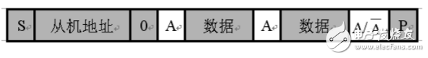 i2c總線協(xié)議的工作原理詳解