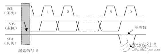 i2c總線協(xié)議的工作原理詳解