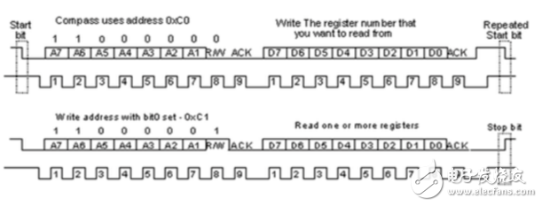 i2c總線協(xié)議的工作原理詳解