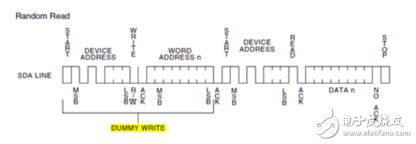 i2c總線協(xié)議的工作原理詳解