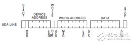 i2c總線協(xié)議的工作原理詳解