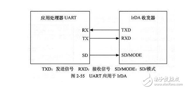 uart有什么作用?gpio和uart有什么區(qū)別