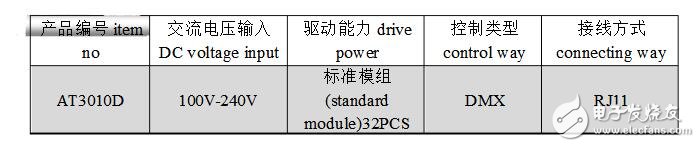 DMX512控制器說明及介紹,DMX512控制器使用說明
