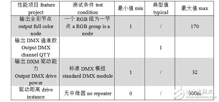 DMX512控制器說明及介紹,DMX512控制器使用說明