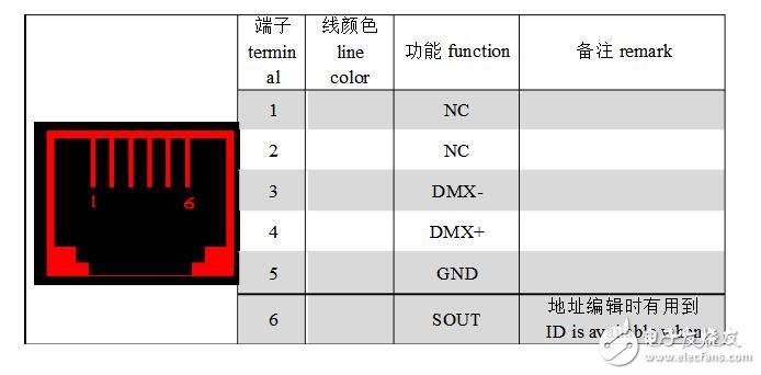 DMX512控制器說明及介紹,DMX512控制器使用說明