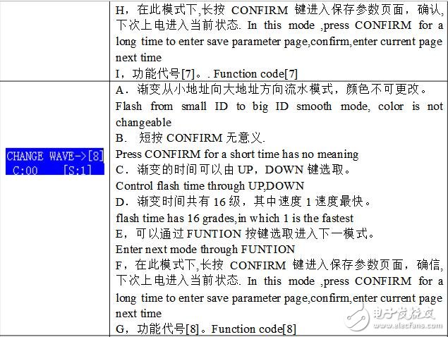 DMX512控制器說明及介紹,DMX512控制器使用說明