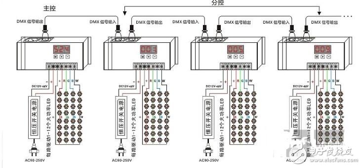 dmx512解碼器怎么接線?dmx512解碼器接線圖