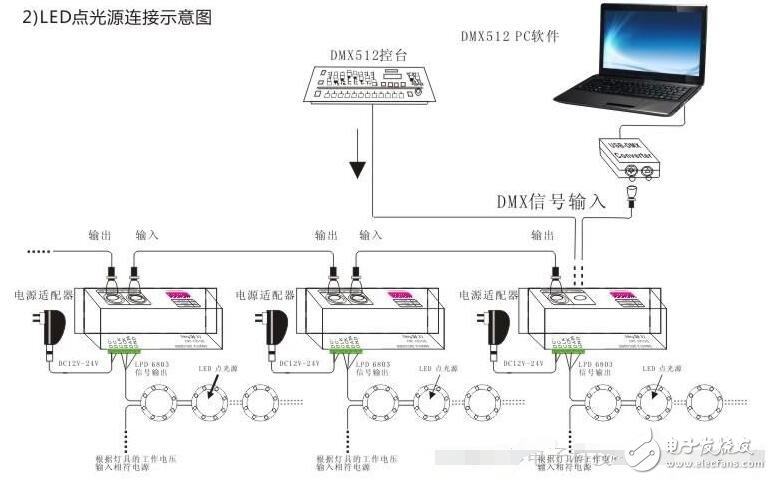 dmx512解碼器怎么接線?dmx512解碼器接線圖