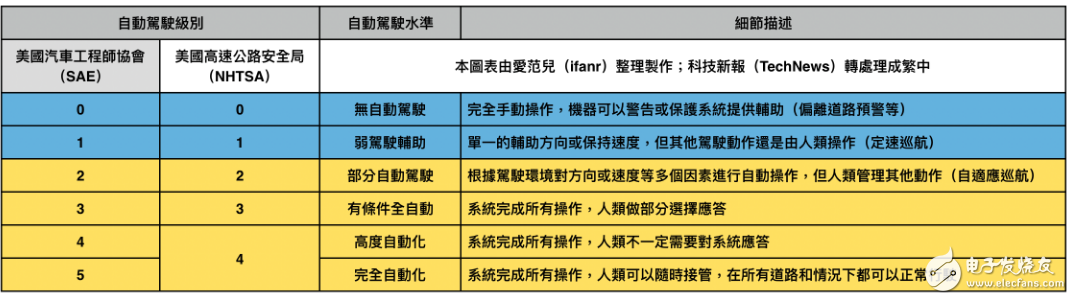 自動(dòng)駕駛技術(shù)原理介紹和未來(lái)的趨勢(shì)如何