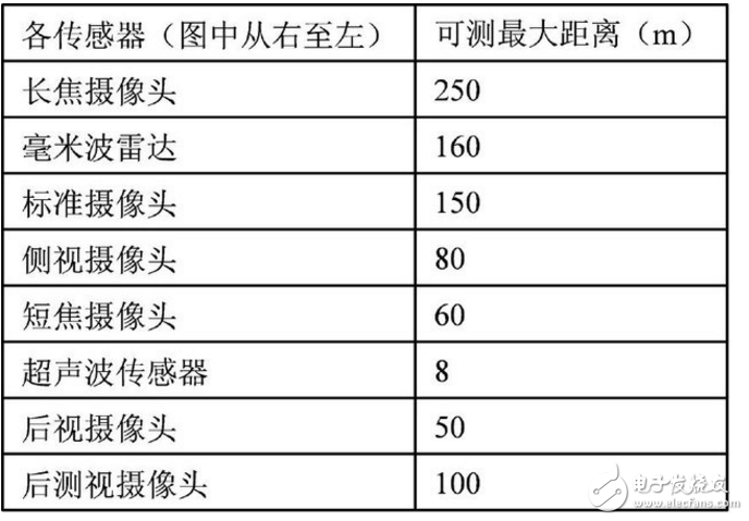 特斯拉自動駕駛技術解析