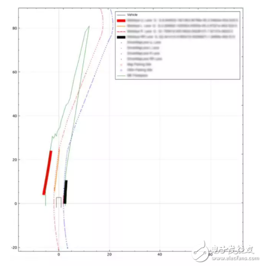 自動(dòng)駕駛技術(shù)有哪些