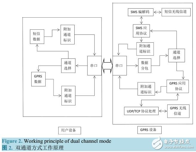 基于Salvo操作系統(tǒng)的遠(yuǎn)程水位在線監(jiān)測終端設(shè)計(jì)