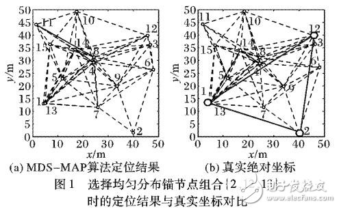 提高無(wú)線傳感器網(wǎng)絡(luò)的定位精度解決方案