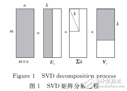基于SVM的局部潛在語(yǔ)義分析算法研究