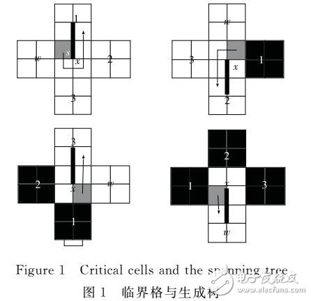 在線機(jī)器人地圖覆蓋