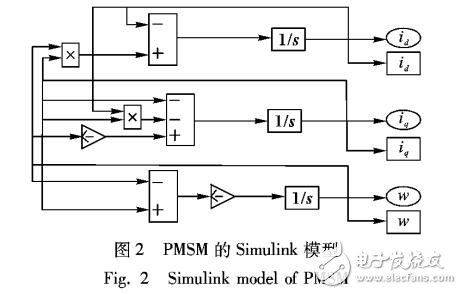 基于自動控制理論與有限時間控制原理的零誤差系統(tǒng)算法