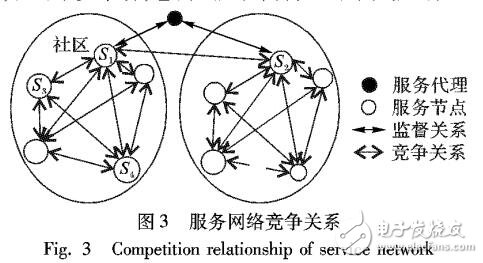 基于社交網(wǎng)絡(luò)和關(guān)聯(lián)數(shù)據(jù)的服務(wù)網(wǎng)絡(luò)構(gòu)建方法