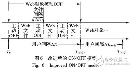 基于alpha穩(wěn)態(tài)過程的多分形Web日志仿真生成算法