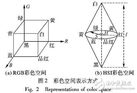 一種改進的非線性亮度提升模型的逆光圖像恢復手段