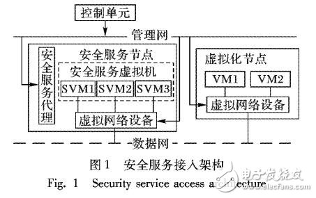IaaS環(huán)境下多租戶安全資源分配算法和安全服務調度框架