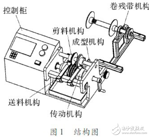 基于單片機(jī)的電阻成型機(jī)設(shè)計(jì)與實(shí)現(xiàn)