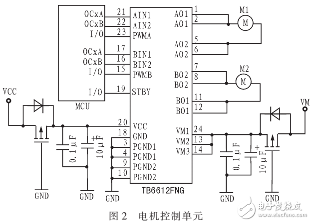 基于AVR單片機與TB6612FNG的直流電機控制的設(shè)計與實現(xiàn)