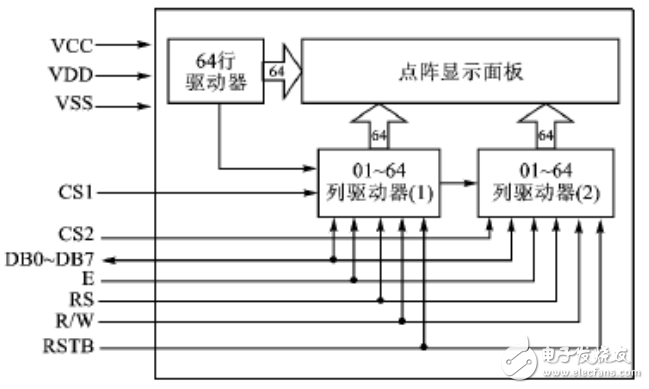 單片機(jī)C8051F與OLED顯示模塊的接口設(shè)計