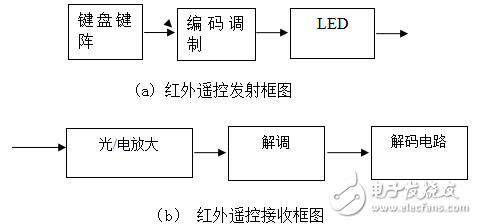 基于AT89C51單片機(jī)的智能家居總線式開(kāi)關(guān)系統(tǒng)