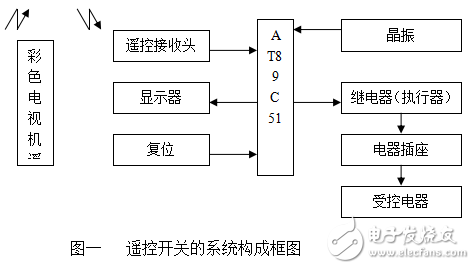 基于AT89C51單片機(jī)的智能家居總線式開(kāi)關(guān)系統(tǒng)