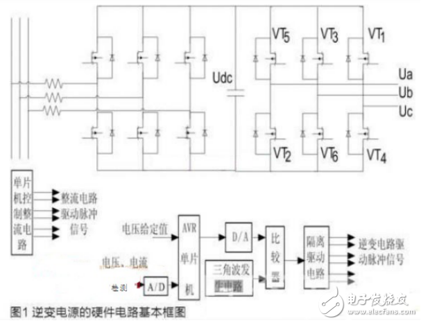 PWM控制技術(shù)與高性能逆變電源的設(shè)計(jì)與實(shí)現(xiàn)