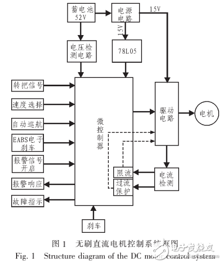 限流技術在無刷直流電機控制器系統(tǒng)中的應用介紹