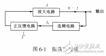 振蕩器組成與工作原理等基礎知識詳述