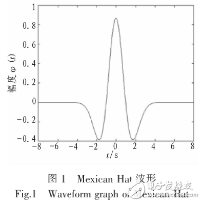 基于開關(guān)電流電路的小波濾波器的實現(xiàn)