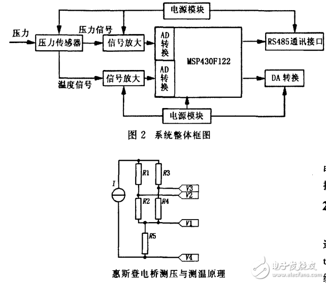 基于MSP430單片機與BP網(wǎng)絡的壓力變送器的設計