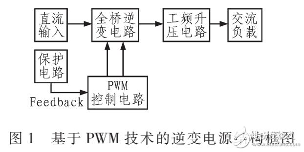 逆變電源結(jié)構(gòu)設計及基于工頻變壓器的獨立逆變電源設計