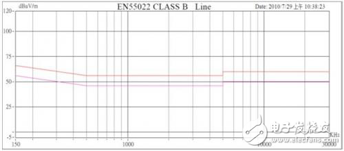 開關(guān)電源的電磁干擾防制技術(shù)——傳導(dǎo)篇