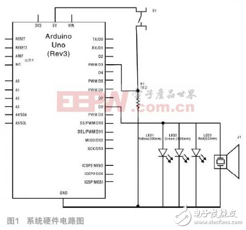 基于Arduino的電子音樂發(fā)聲器的設(shè)計方案