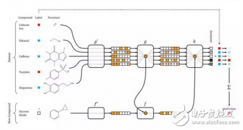 打破深度學(xué)習(xí)偏見，這事跟數(shù)據(jù)量有啥關(guān)系？