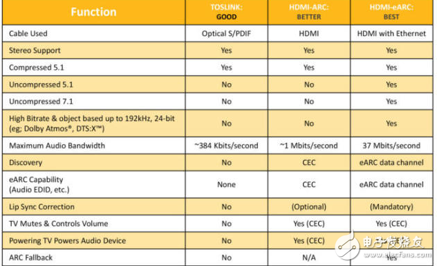 hdmi2.1標(biāo)準(zhǔn)不僅支持8K分辨率,還有更好的動(dòng)態(tài)HDR
