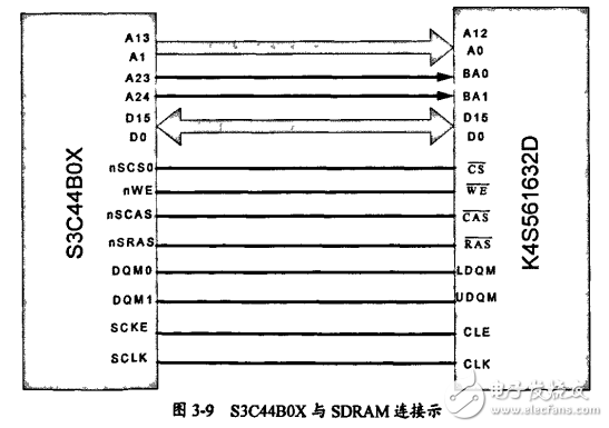 LED顯示系統(tǒng)DMA控制器的設(shè)計(jì)