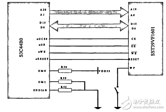 LED顯示系統(tǒng)DMA控制器的設(shè)計(jì)