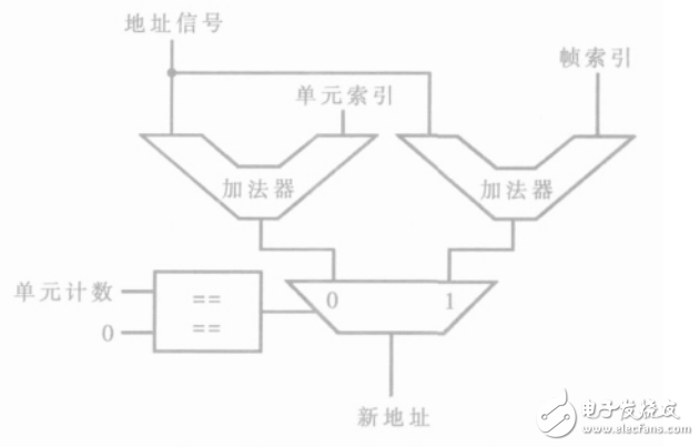 實時圖像處理系統(tǒng)的DMA控制器設(shè)計