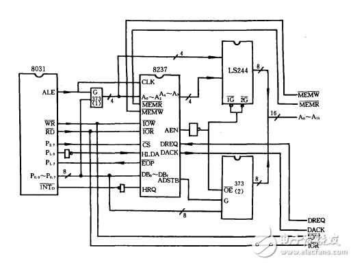 DMA控制器與單片機的接口技術(shù)