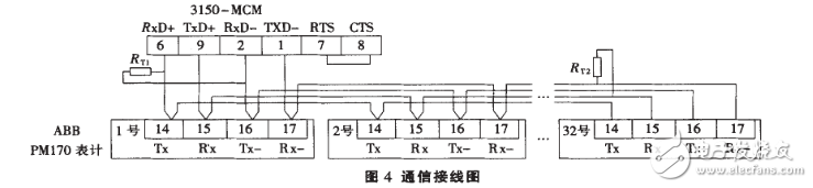 基于Modbus協(xié)議的SCADA系統(tǒng)設(shè)計
