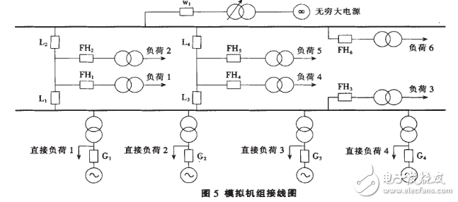 基于Modbus協(xié)議的SCADA系統(tǒng)設(shè)計