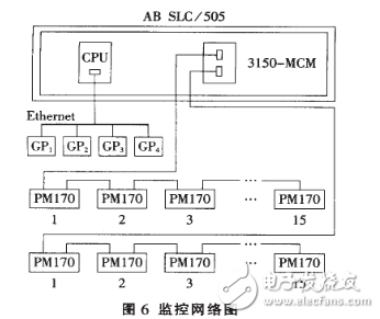 基于Modbus協(xié)議的SCADA系統(tǒng)設(shè)計